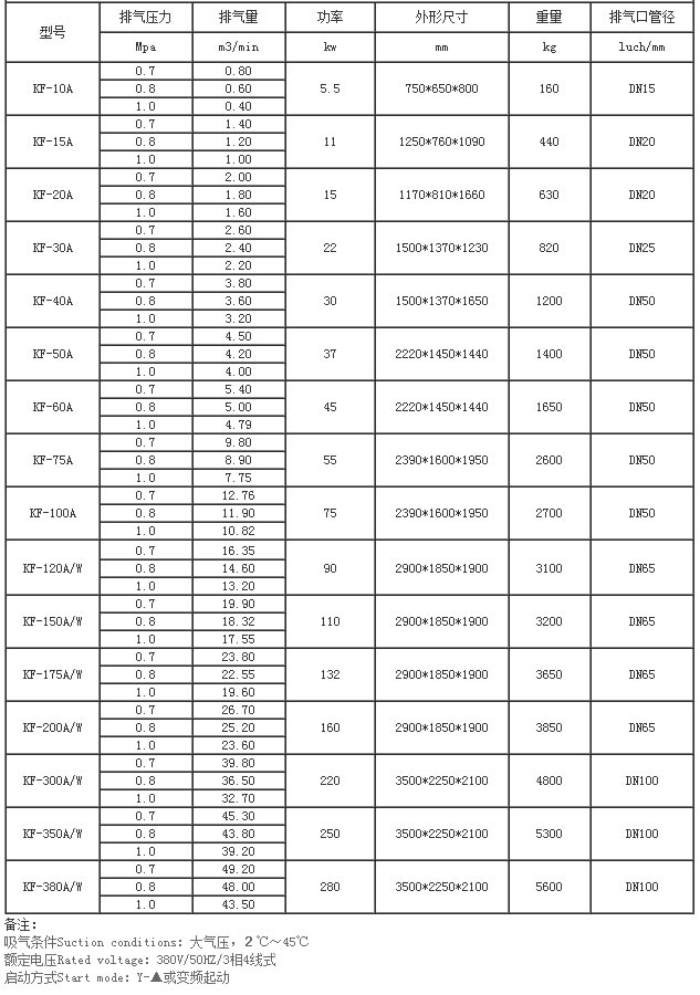 無油螺桿空壓機技術(shù)參數(shù) 無油螺桿空壓機技術(shù)參數(shù)